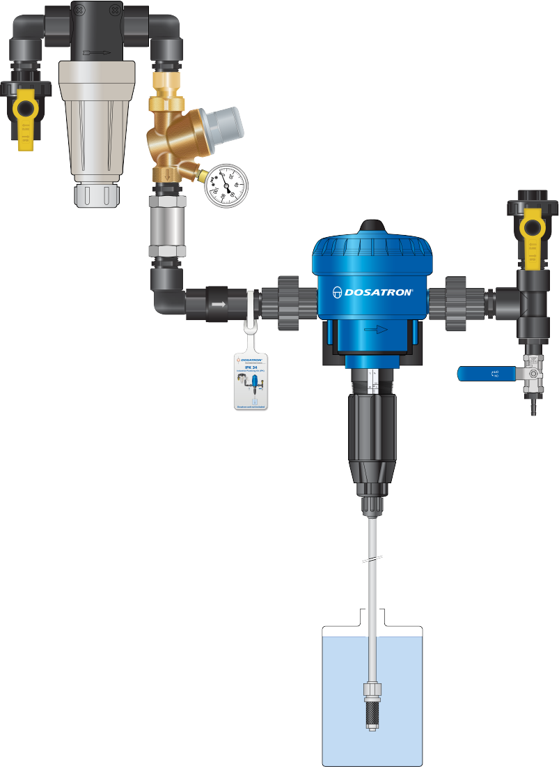 Industrial Plumbing Kit (IPK) - 3 GPM
