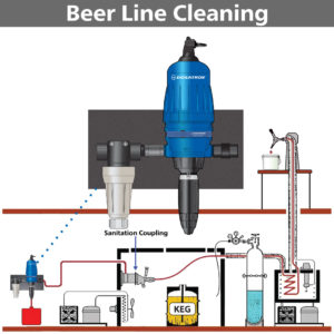 Beer Line Cleaning Sanitizing