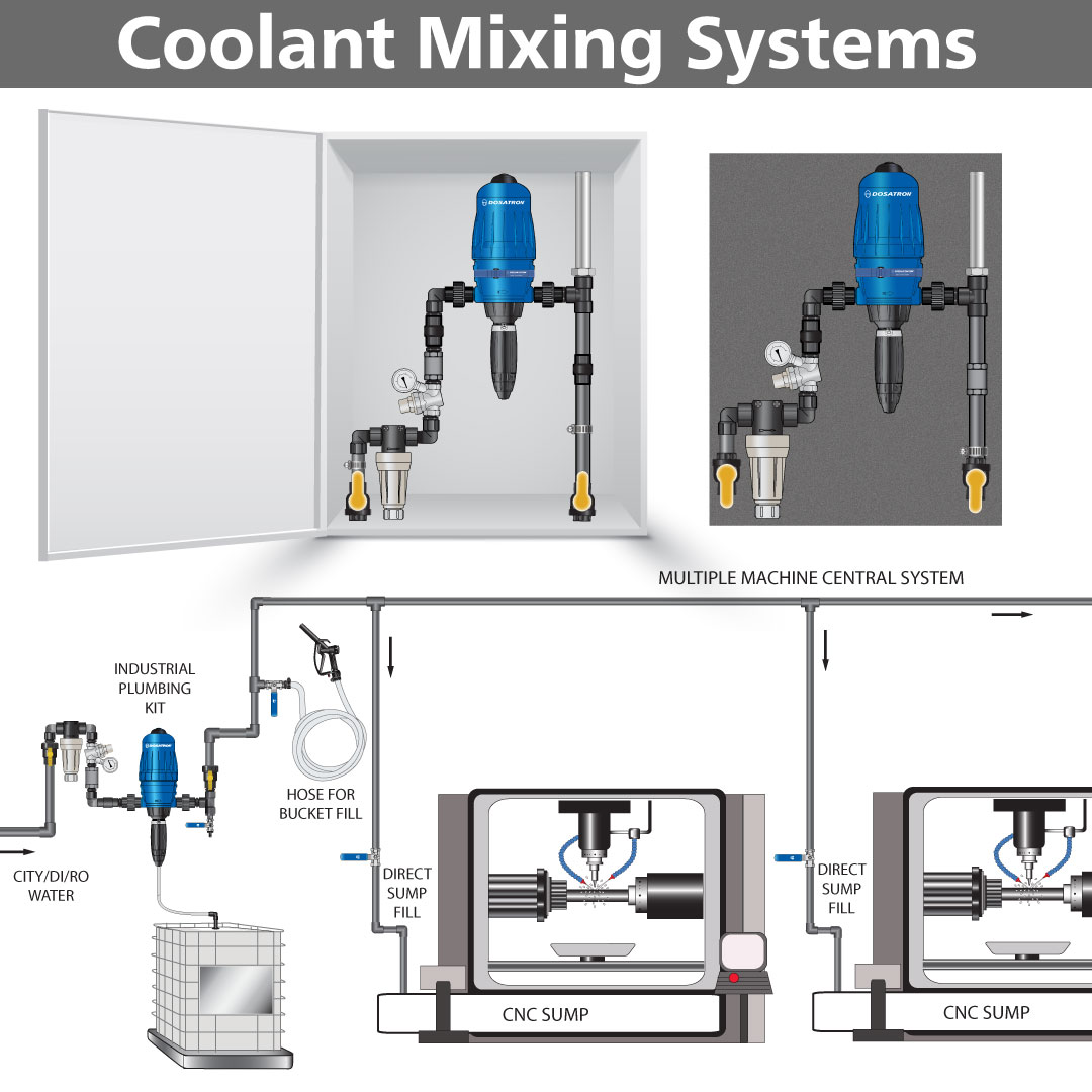 Coolant Mixing Systems
