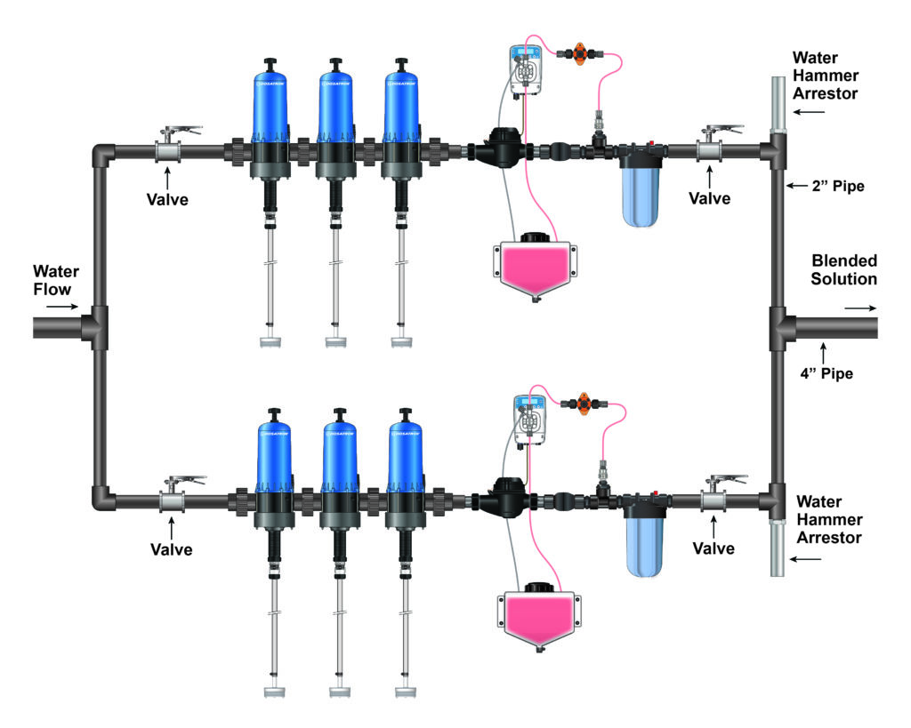 D20S Parallel W Micro Doser - Dilution Solutions