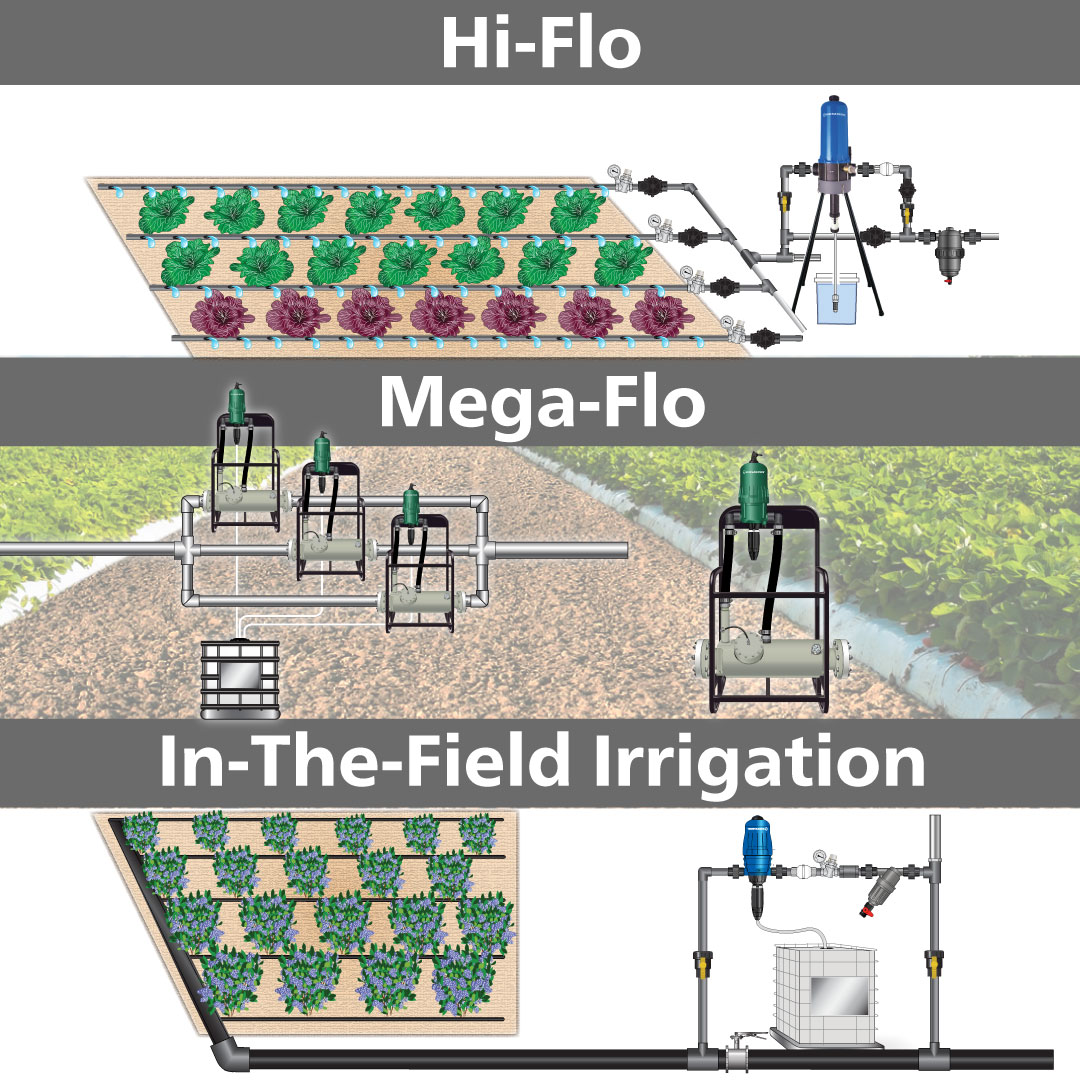 Field Irrigation - Hi-Flo, Mega-Flo, in-the-field