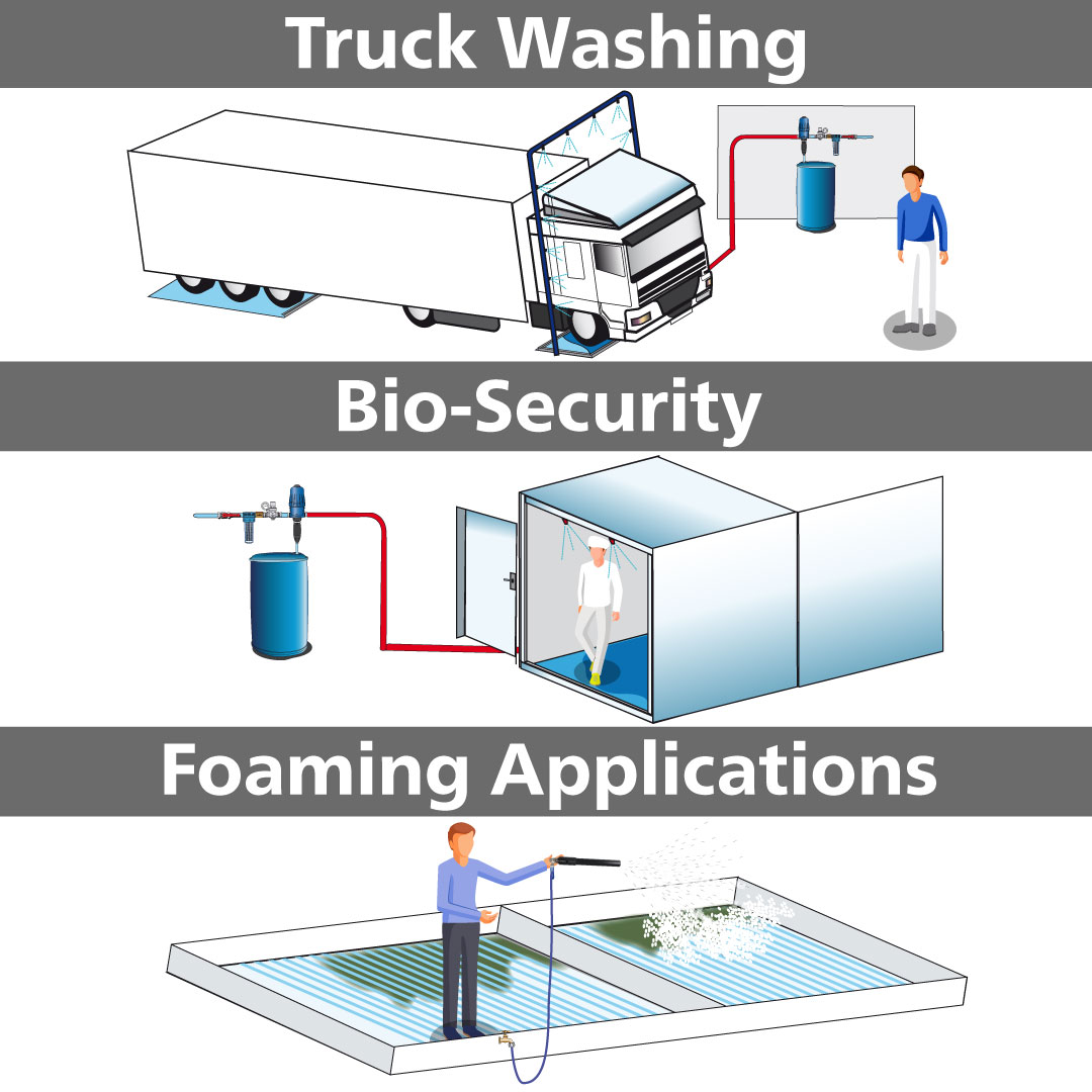 Sanitation Truck Washing Bio-Security Foaming Applications