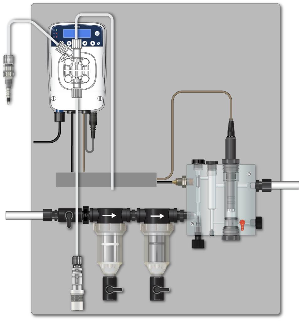 Dilution Solutions Chlorine Control Panel