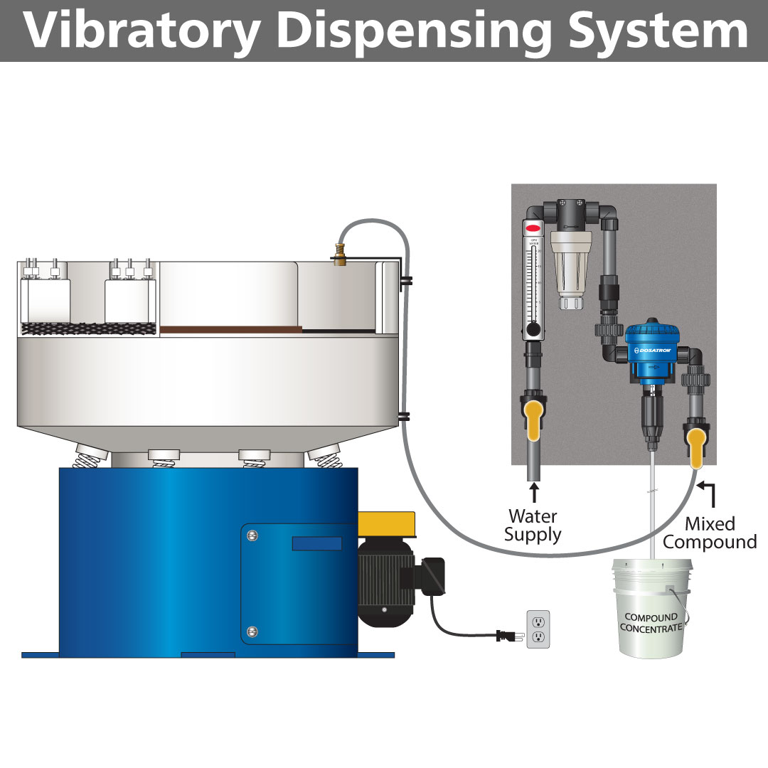 Vibratory Systems