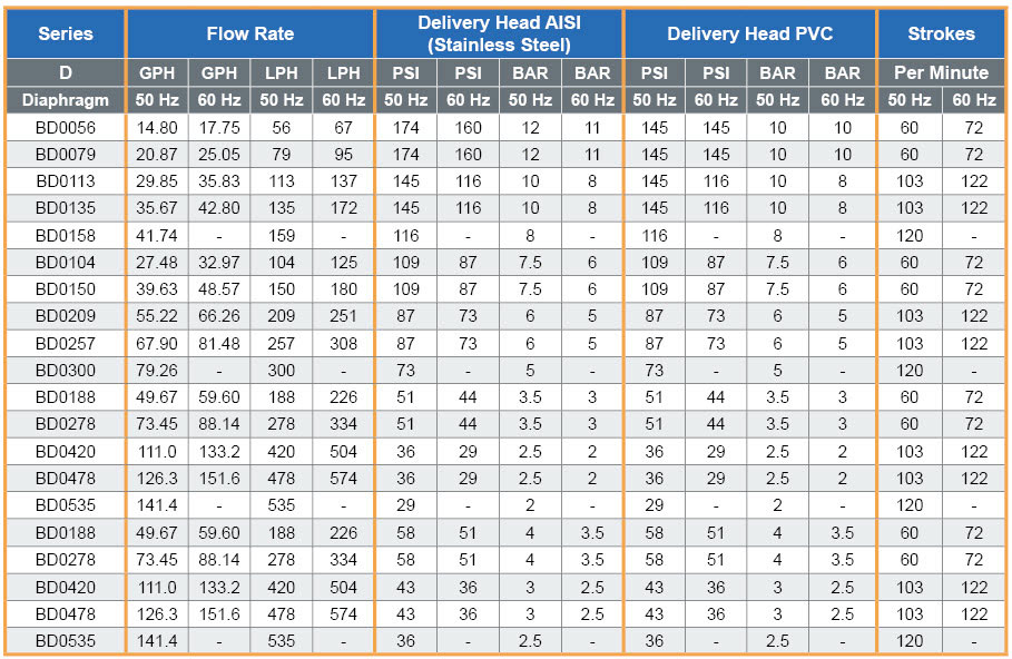 Motor Pump - D (Diaphragm) - Dilution Solutions