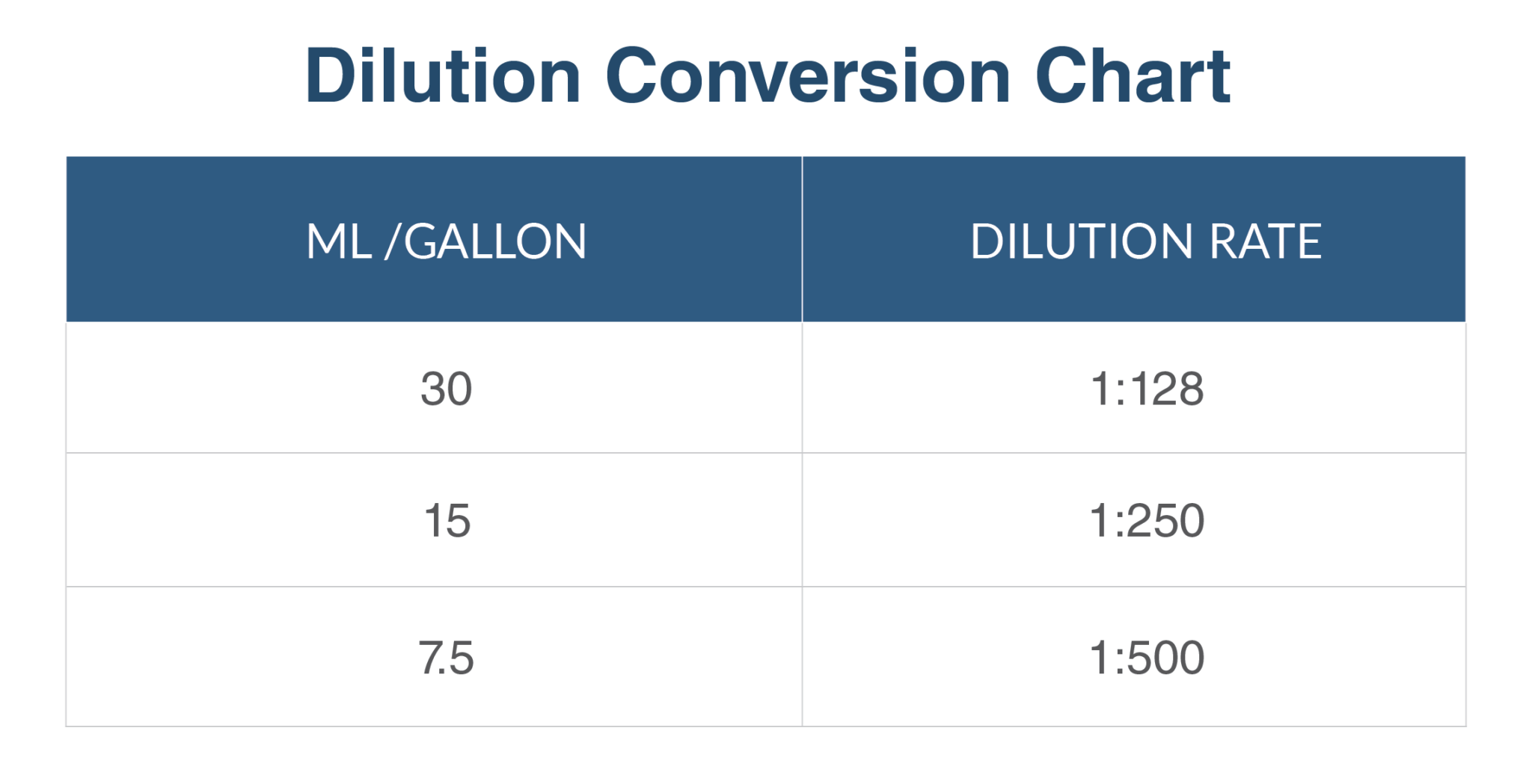 Step by Step pH Adjustment - Dilution Solutions